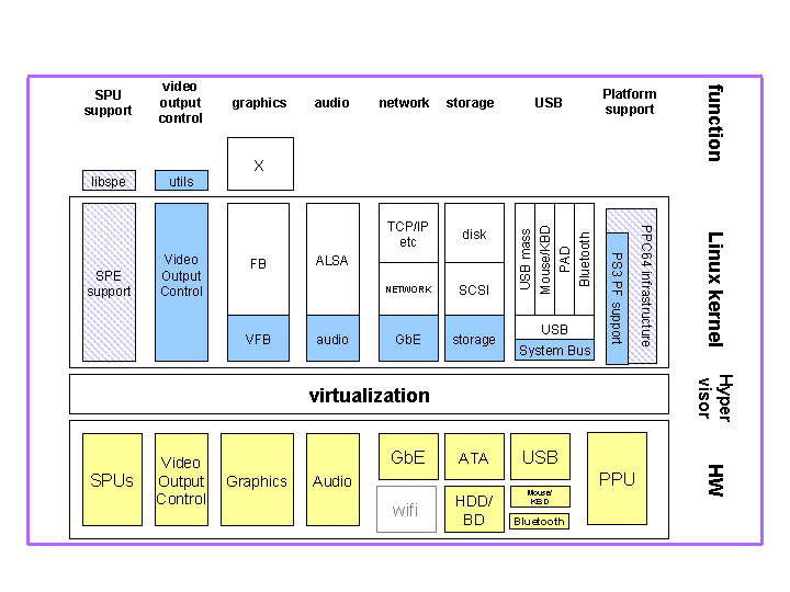 Linux Kernel Structure